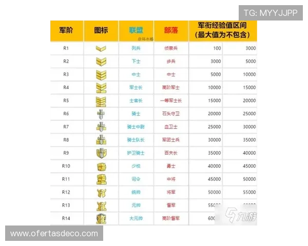 在PA游戏官网上如何参与官方赛事，赢取丰富奖励和荣誉